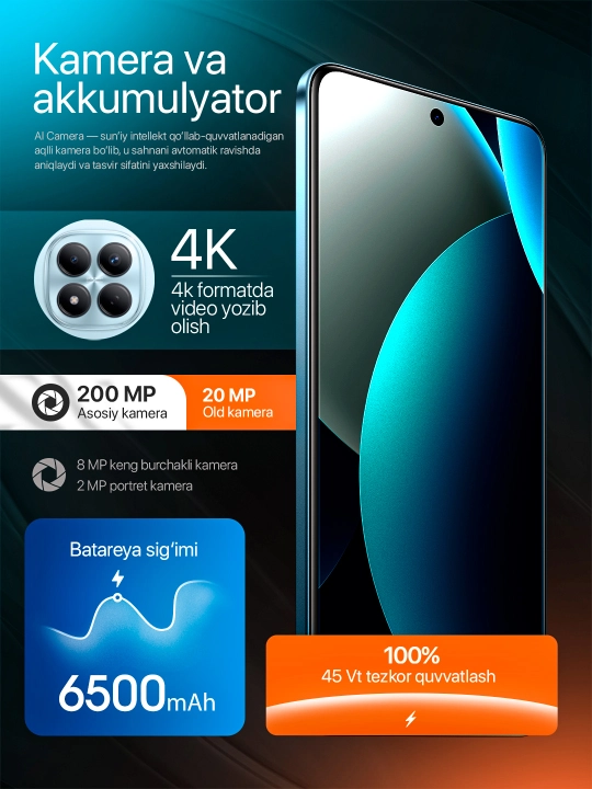 Redmi Note 15 Pro smartfon 120Hz AMOLED, 200MP kamera, 5000 mAh tez zaryad