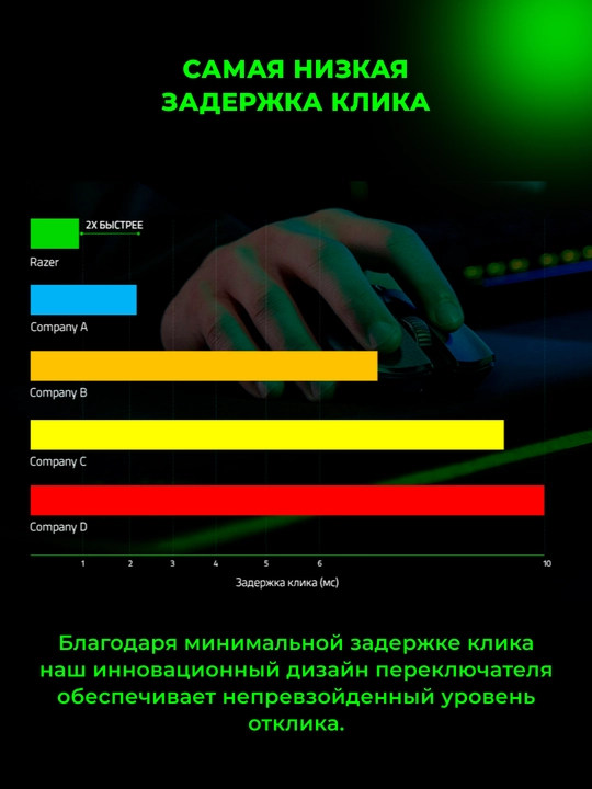 Simsiz o'yin sichqonchasi Razer Mouse Basilisk V3 Pro, RGB, USB-A/WL/BT