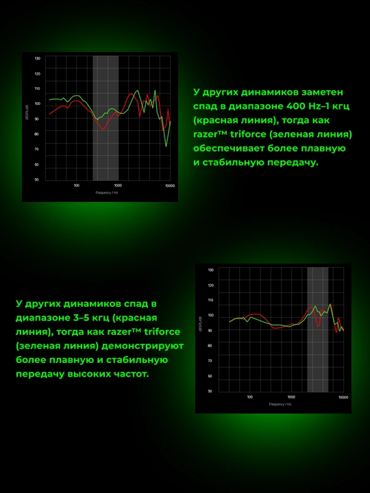 Razer BlackShark V3 Pro simsiz o‘yin quloqchinlari, Bluetooth 5.3, 70 soatgacha ishlaydi