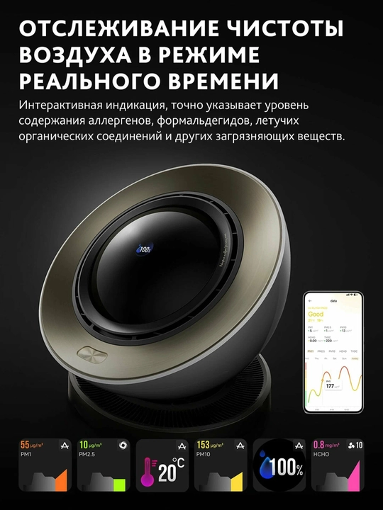 Dreame PM20 aqlli havo tozalagichi