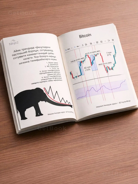 Tradingda savdoga kirish. Cripto Savdoga kirish. Treyding va Investitsiya