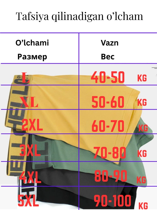 Erkaklar trusiklari to'plamda 5 dona va 3 donalik