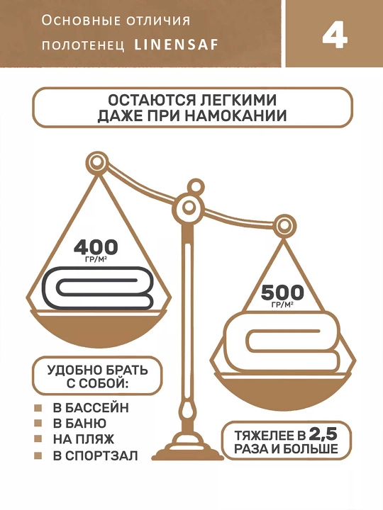 Sochiq yuz va hammom, Linensaf, hammom sochig‘i, qo‘l sochig‘i, hammom va yuz sochig‘i