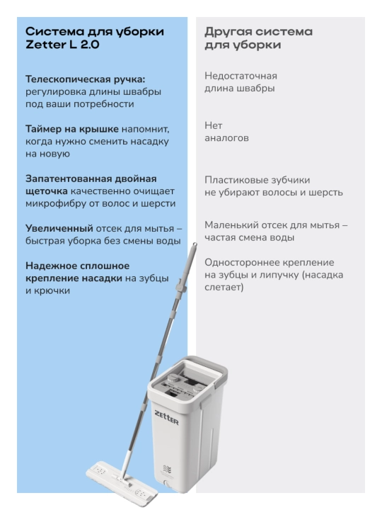 Швабра и ведро с отжимом Zetter L/XL, для дома, уборки пола и окон, 13 л