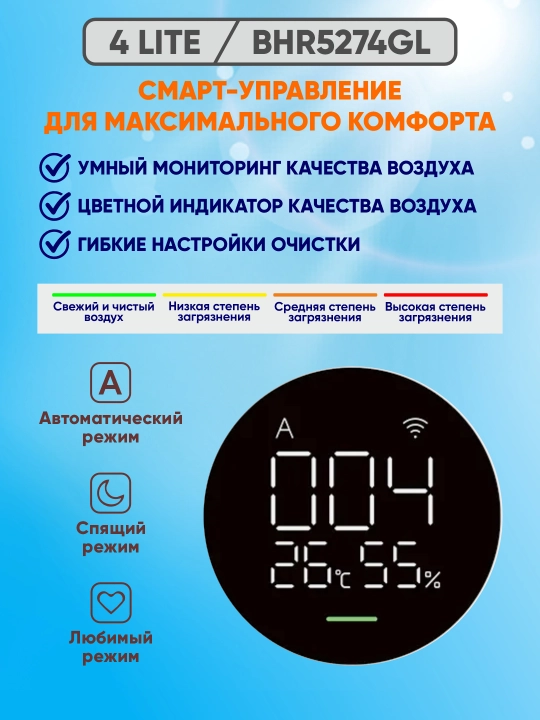 Очистители воздуха Xiaomi Smart Air Purifier Compact / 4 / 4 Lite / 4 Pro/ Elite, global