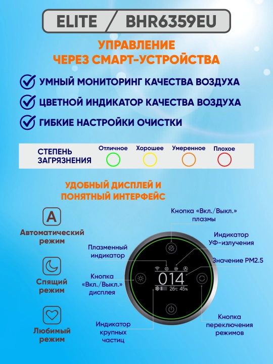 Очистители воздуха Xiaomi Smart Air Purifier Compact / 4 / 4 Lite / 4 Pro/ Elite, global