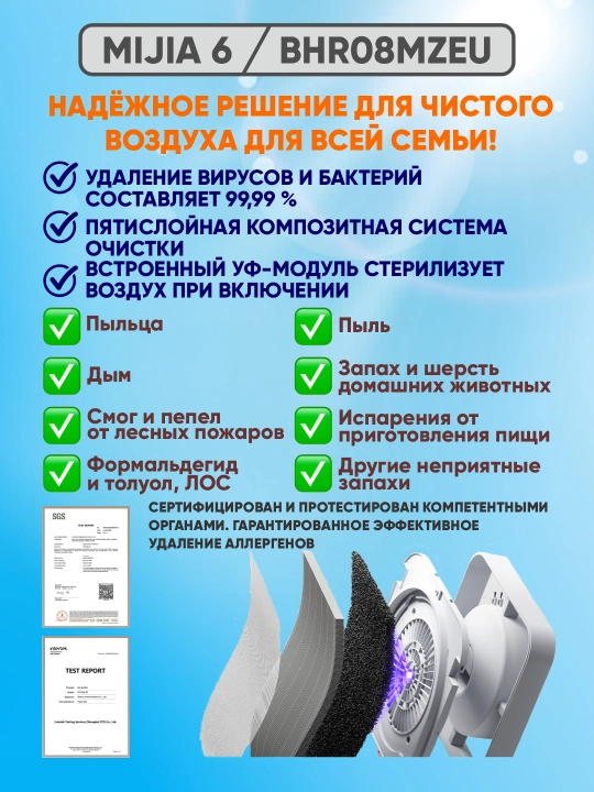 Очистители воздуха Xiaomi Smart Air Purifier Compact / 4 / 4 Lite / 4 Pro/ Elite, global