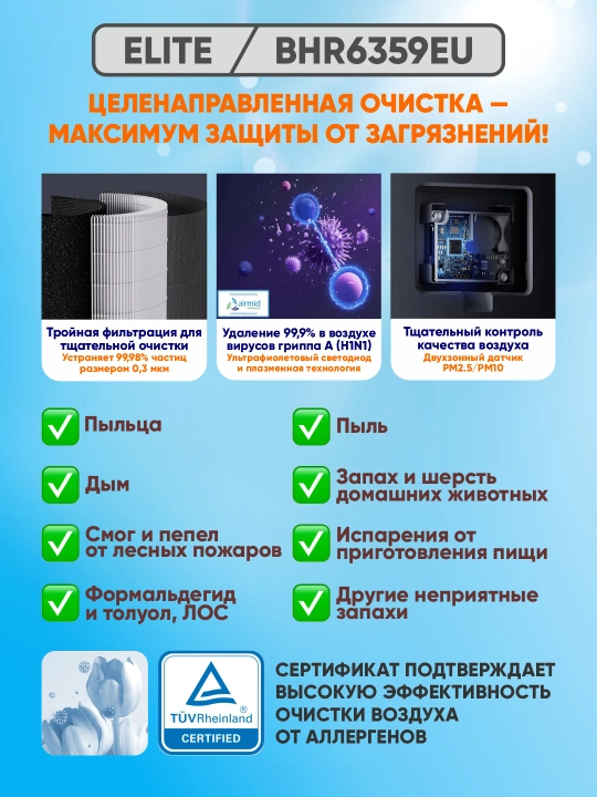 Очистители воздуха Xiaomi Smart Air Purifier Compact / 4 / 4 Lite / 4 Pro/ Elite, global