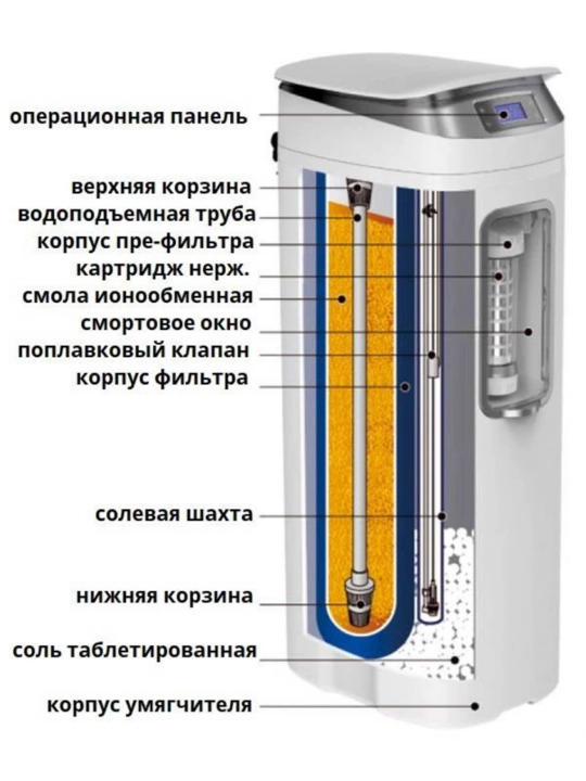 Filtr elementli KEMAN SF-P2 suv yumshatgichi, sig'imi 2 m³/soat