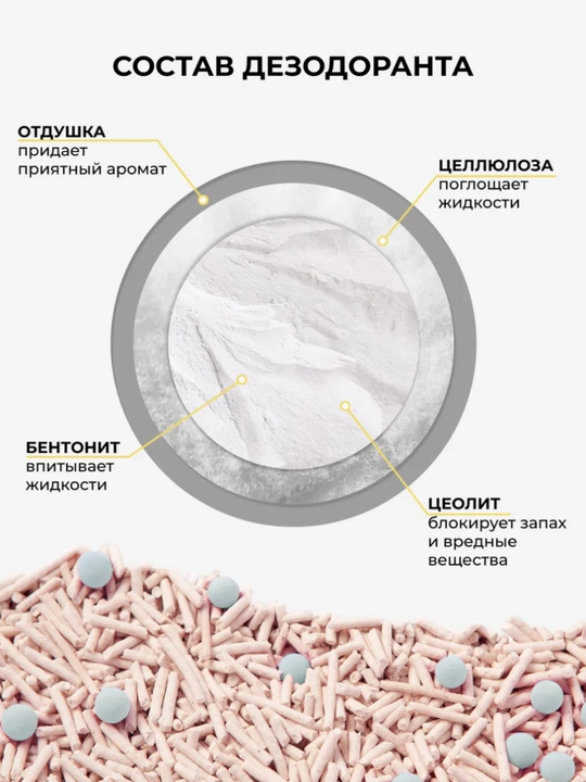 Дезодорант-шарики для кошачьего туалета