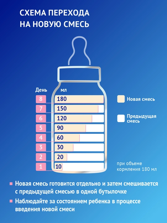 Quruq sutli aralashma Nutrilak Premium 1, moslashtirilgan va boshlang'ich, 600 g