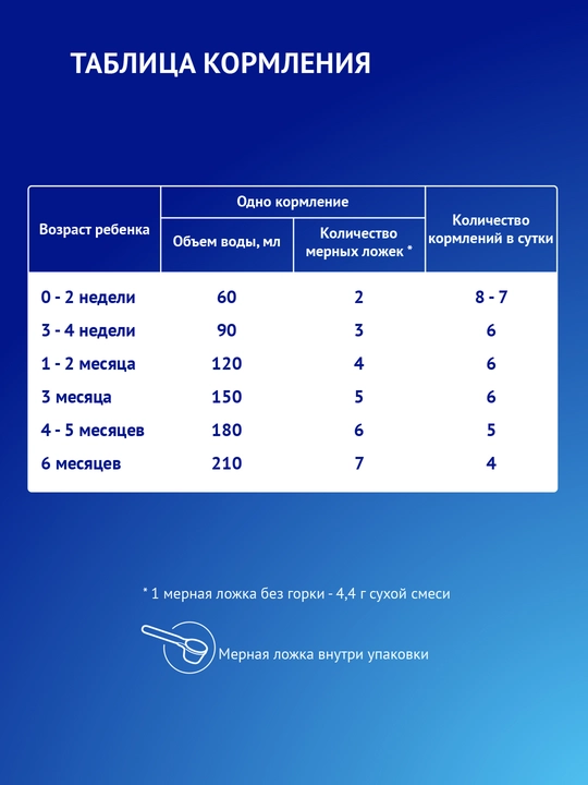 Quruq sutli aralashma Nutrilak Premium 1, moslashtirilgan, 1050 gк