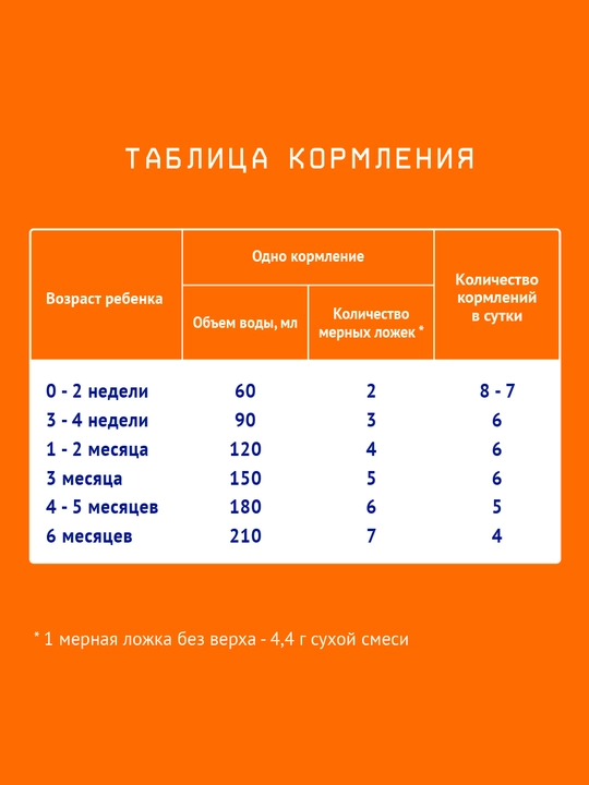 Quruq sutli aralashma Nutrilak 1, moslashtirilgan boshlang'ich, 300 g