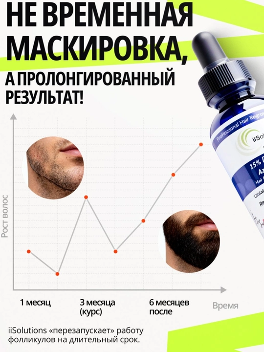 Лосьон для роста волос и бороды Minoxidil 15% iiSolutions, против выпадения, 60 мл