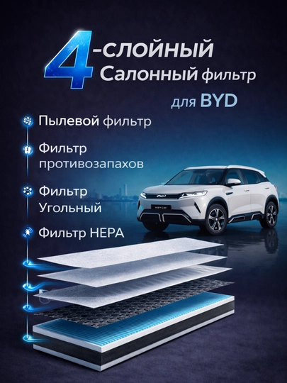 Салонный фильтр4-слойный для BYD Yuan Up, Chazor, E2