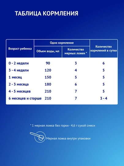 Сухая смесь Nutrilak Premium ProAllergy Amino, на основе аминокислот, 400 г