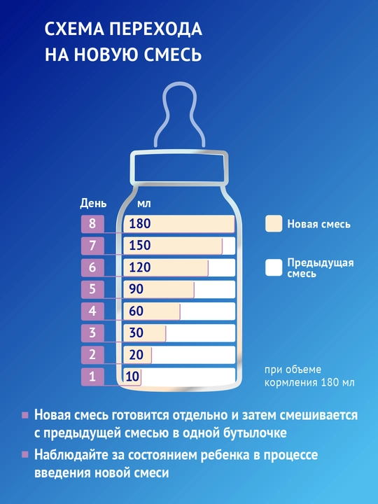 Сухая смесь Nutrilak Premium, специализированная безлактозная, 350 г