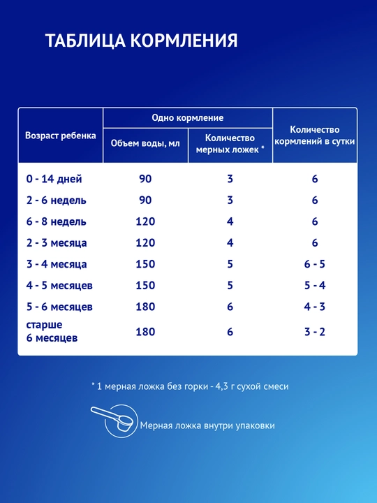 Chaqaloqlar aralashma Nutrilak, laktozasiz, 600 gr
