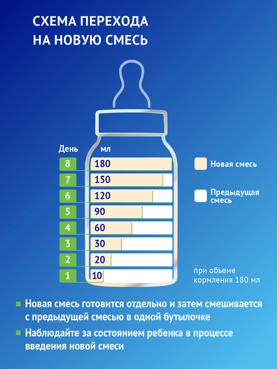 Сухая адаптированная смесь Nutrilak Premium, кисломолочный, 350 гр