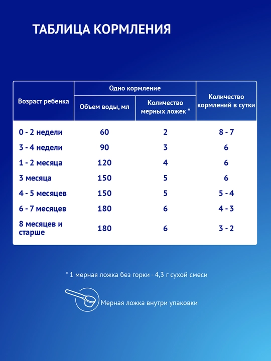 Сухая адаптированная смесь Nutrilak Premium, кисломолочный, 350 гр