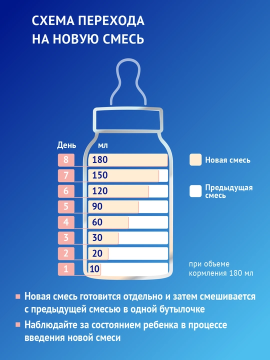Смесь для недоношенных и маловесных детей Nutrilak ПРЕ, 350 гр