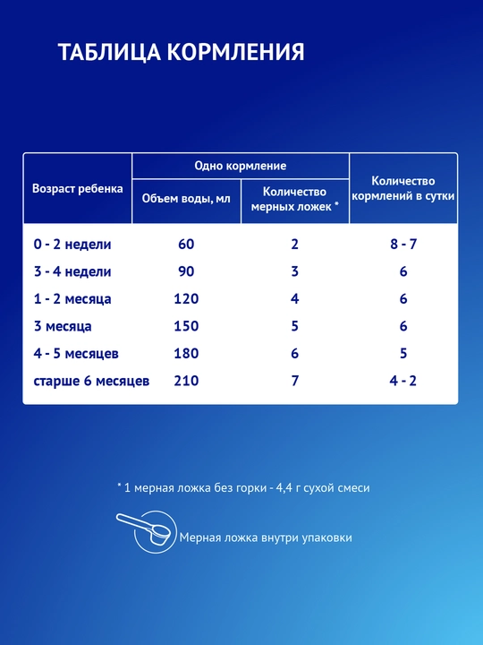 Quruq sutli aralashma Nutrilak Premium, reflyuksga qarshi, 350 gr