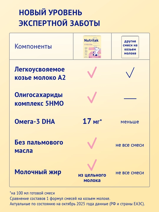 Quruq sutli aralashma Nutrilak Premium 2, echki sutidan, 350 g