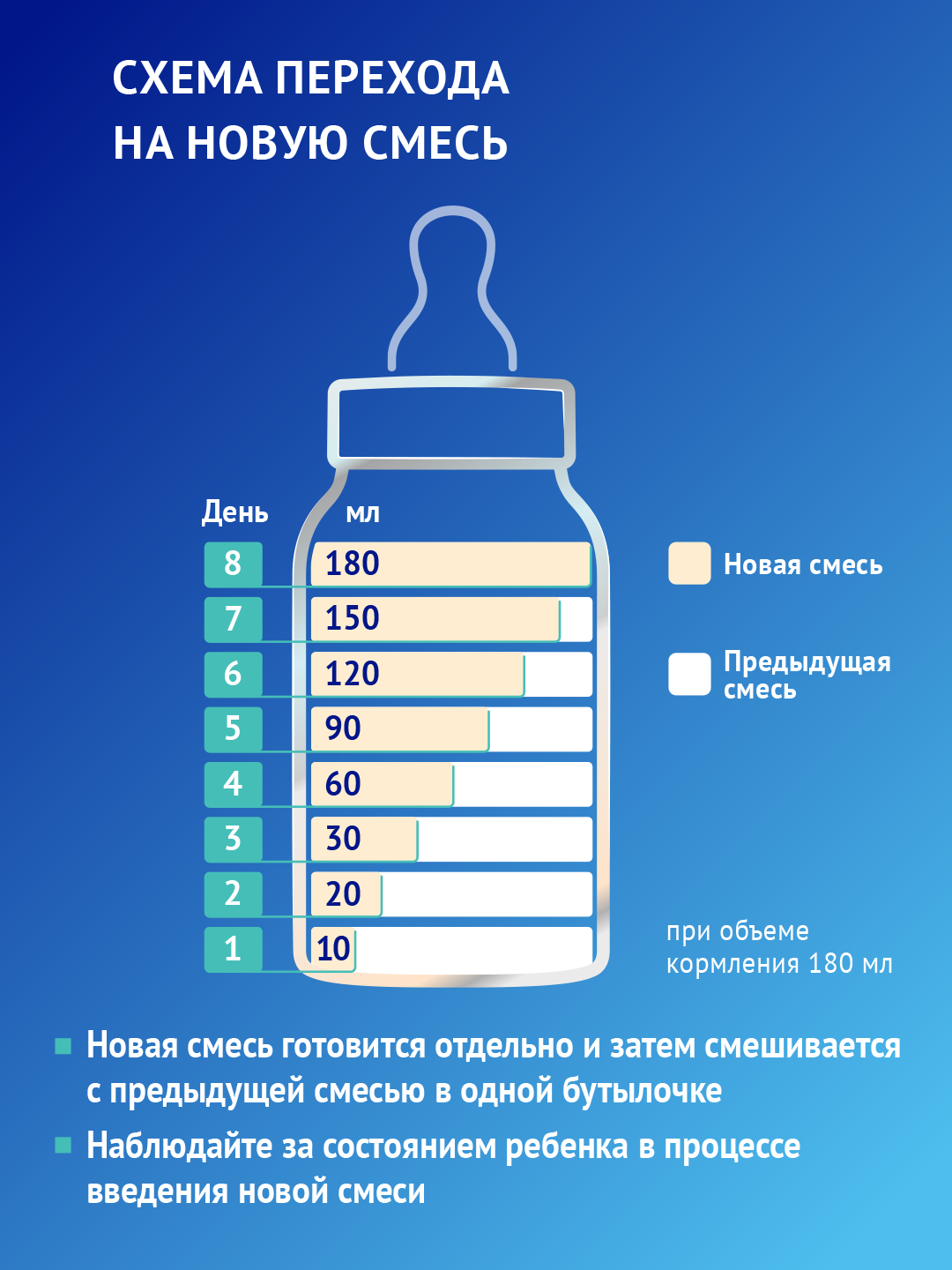 Quruq sutli aralashma Nutrilak Caesarea BIFI, moslashtirilgan, 350 gr