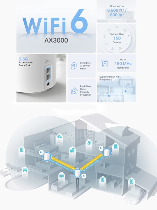 Mesh система Deco X50 Pro (3 модуля)