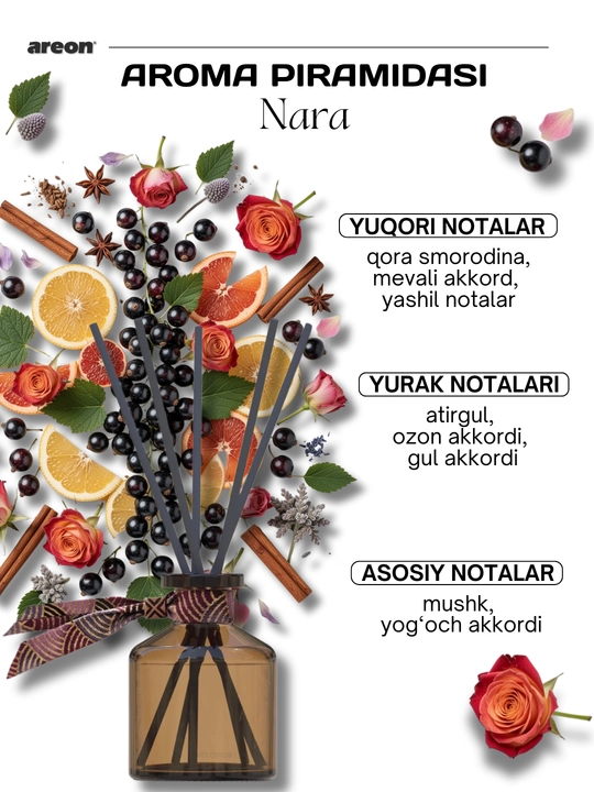 Aromatik diffuzor Areon Japan Collection, uy va ofis uchun havo aromatizatori, 50 ml
