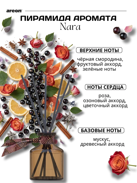 Aromatik diffuzor Areon Japan Collection, uy va ofis uchun havo aromatizatori, 50 ml