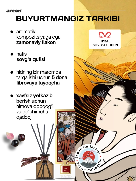 Aromatik diffuzor Areon Japan Collection, uy va ofis uchun havo aromatizatori, 50 ml