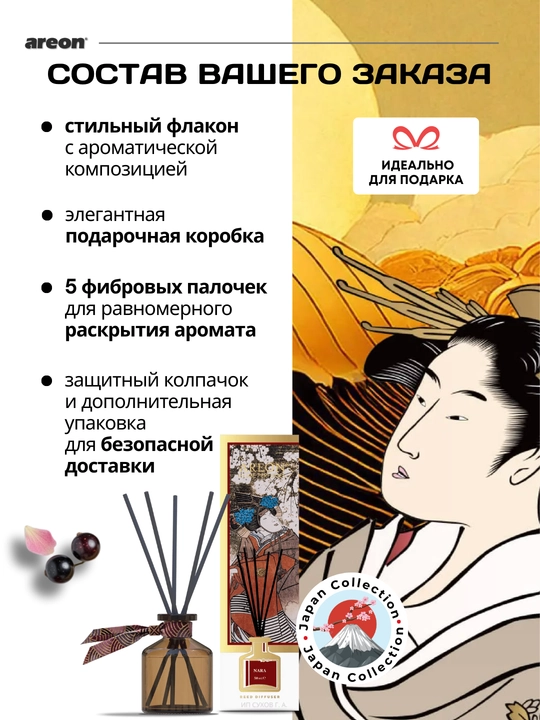 Aromatik diffuzor Areon Japan Collection, uy va ofis uchun havo aromatizatori, 50 ml