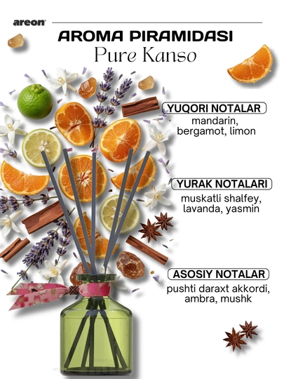 Aromatik diffuzor Areon Japan Collection, uy va ofis uchun havo aromatizatori, 50 ml