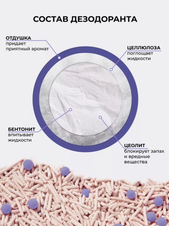 Дезодорант-гранулы для кошачьего туалета, нейтрализатор запаха, ароматизатор