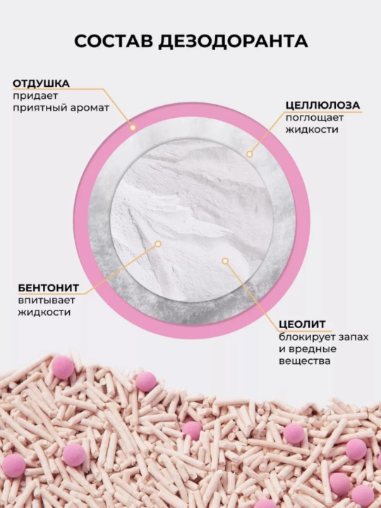 Дезодорант-гранулы для кошачьего туалета, нейтрализатор запаха, ароматизатор
