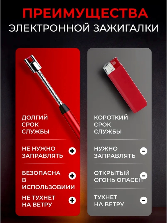 Gaz plitasi uchun oshxona zajigalkasi— elektron, plazmali, impulsli, Type-C zaryadkali