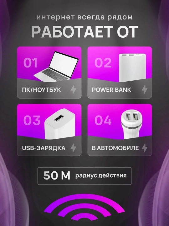 4G USB modem, SIM-кartali Wi-Fi router, hotspot, internet tarqatuvchi qurilma