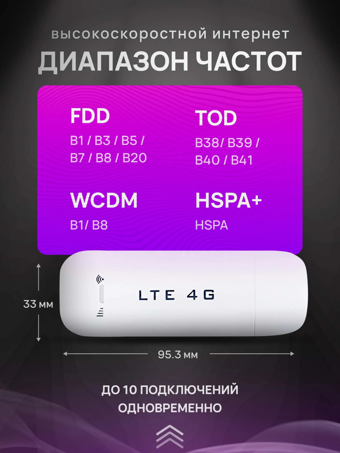 4G USB modem, SIM-кartali Wi-Fi router, hotspot, internet tarqatuvchi qurilma