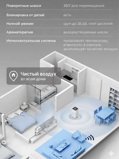 Havo tozalagich FreshAir K19, HEPA H13, 60-70m², 513m3/H CADR, Wifi, telefonga ulanadi 6