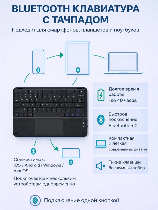 Набор клавиатура и мышь для планшета — Bluetooth, ENG/RUS раскладка