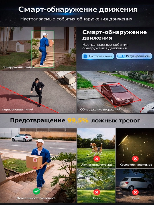 Комплект видеонаблюдения, 4 в 1 с  CCTV комплект
