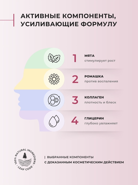 Шампунь для роста, от выпадения и ломкости волос, 250 мл, LEAF CODE