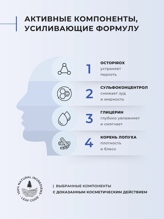 Шампунь для волос против перхоти, 250 мл LEAF CODE