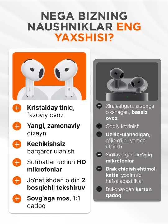 Simsiz quloqchinlar Pods 4 ANC , iPhone va Android uchun naushnik 4ta sovg'a