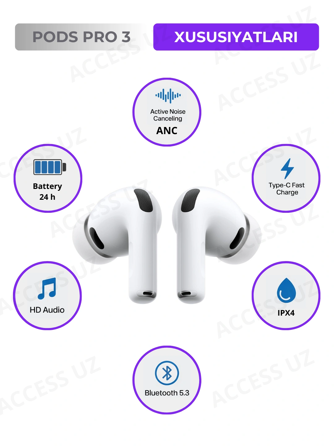 Simsiz Bluetooth quloqchinlar Pods pro 3, shovqinni pasaytiruvchi naushnik, mikrofonli