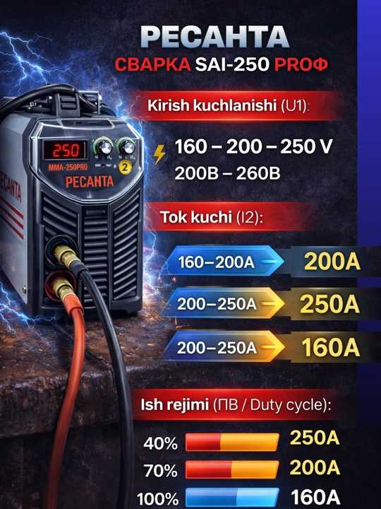 Resanta SAI-250 PRO inverter payvandlash apparati, MMA-250, 250A, 220V, svarka apparati