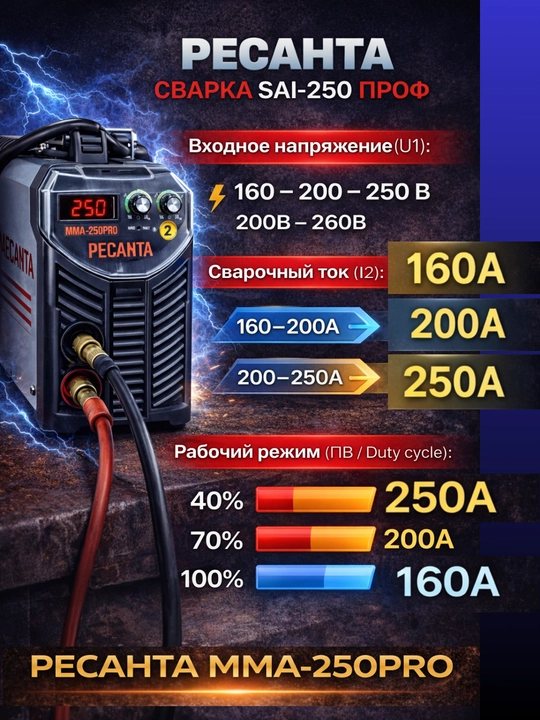Resanta SAI-250 PRO inverter payvandlash apparati, MMA-250, 250A, 220V, svarka apparati