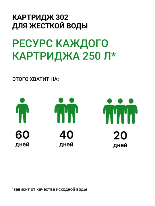 Комплект картриджей для фильтра-кувшина гейзер 302 3 шт, для жесткой воды