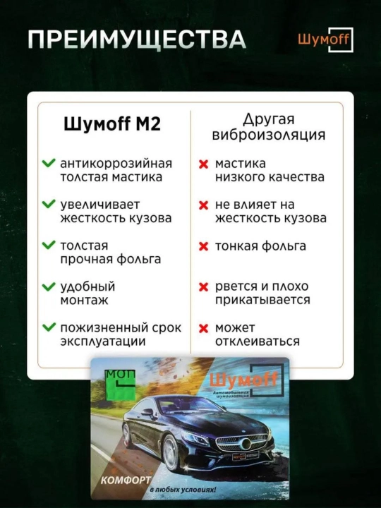 Виброизоляция для автомобиля Шумoff M2, в пачке 10 шт